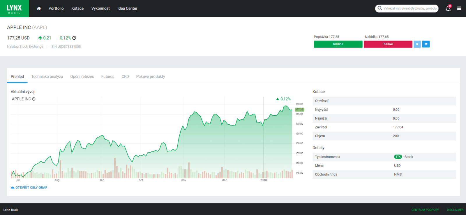 Práce S Grafy V LYNX+ | Centrum Podpory | LYNX Online-Broker